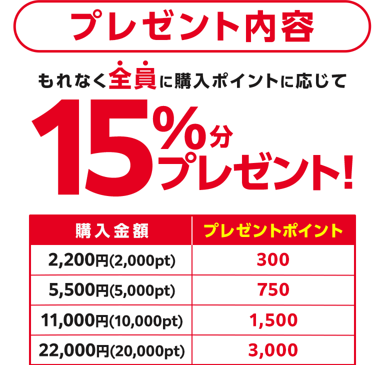 プレゼント内容