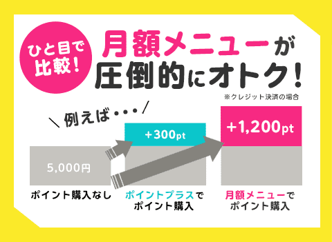 月額メニューが圧倒的にオトク！