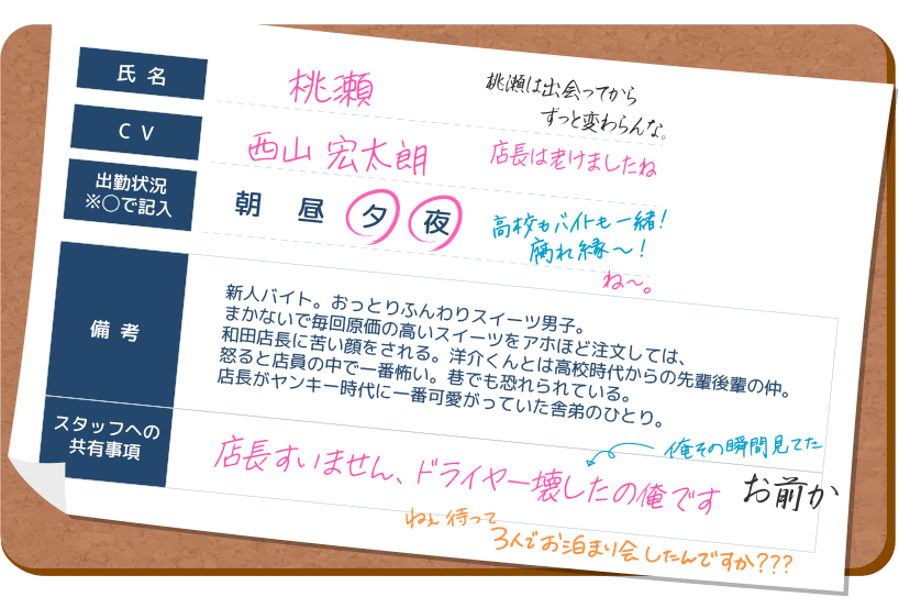 momose's Profile