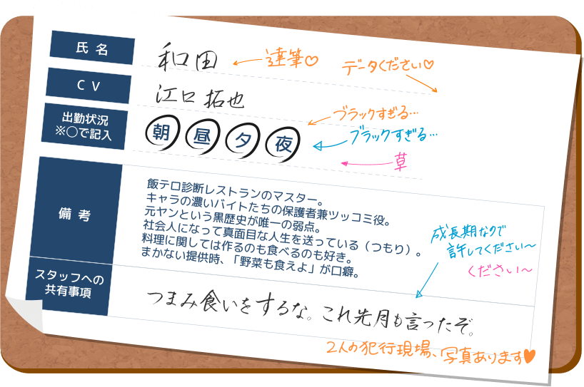 wada's Profile