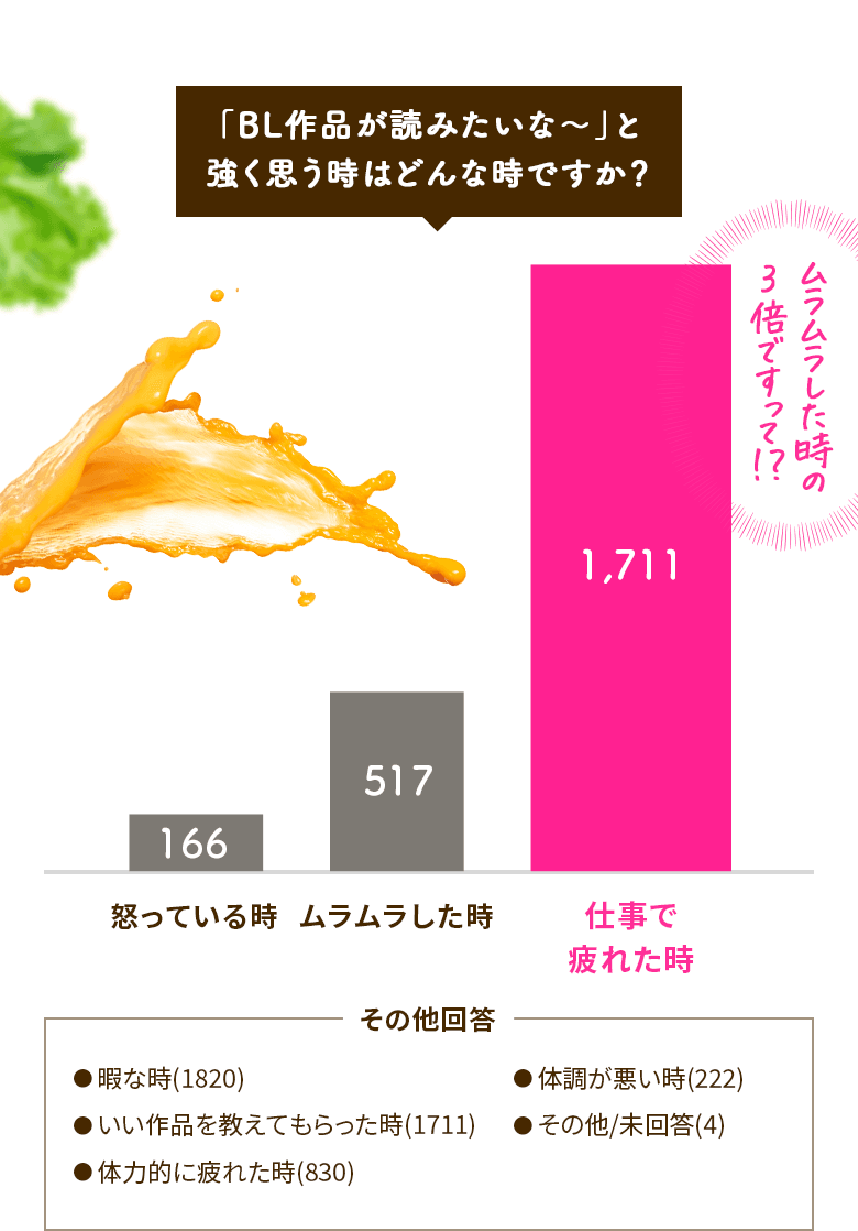 新発見の予感 驚きのデータが続々！！